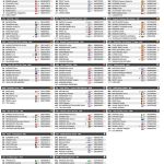 Lista de participantes en la Setmana Ciclista