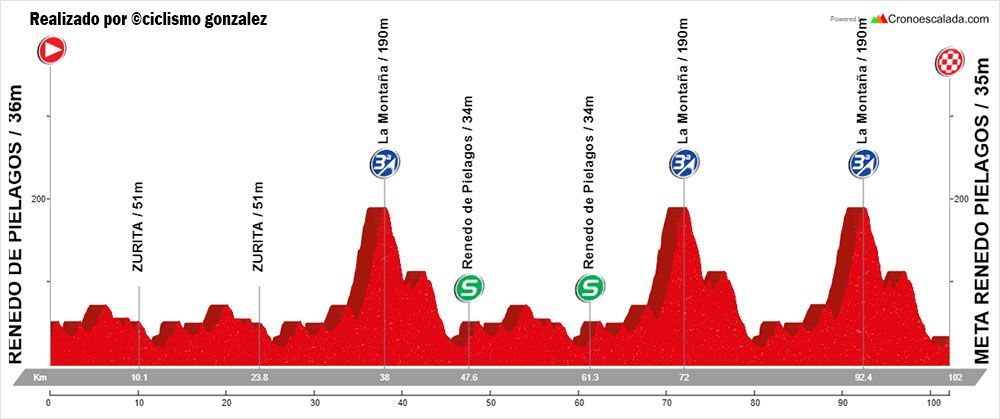 ©ciclismo gonzalez
