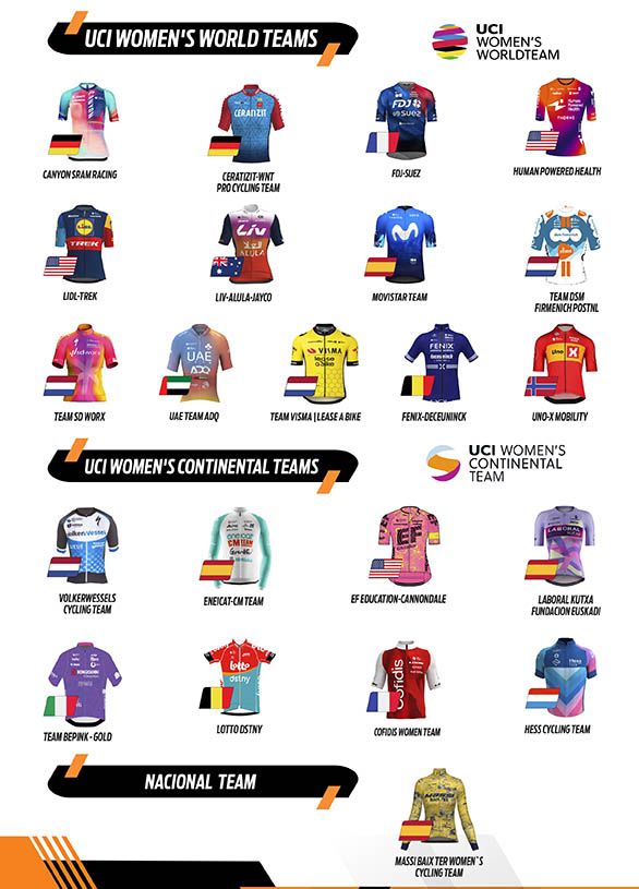 Equipos participantes