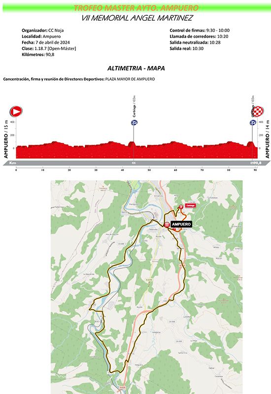 Perfil del Trofeo Ayto. de Ampuero