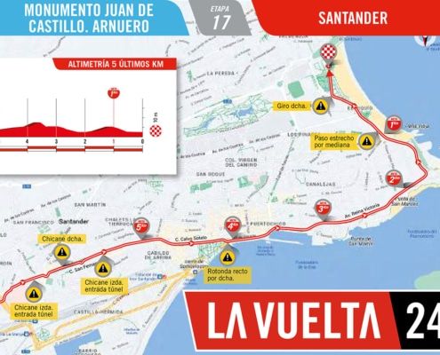 Plano del recorrido por las calles de Santander / ©Unipublic / ©ciclismo gonzalez