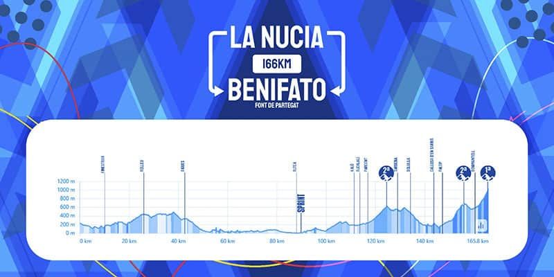 2ª etapa de la Volta Comunitat Valenciana