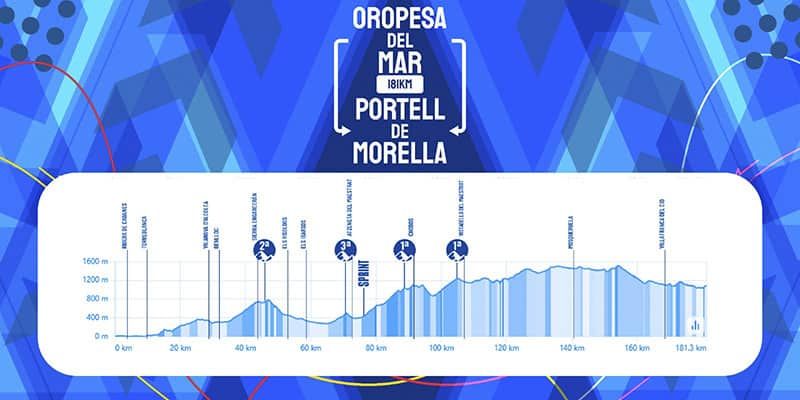 4ª etapa de la Volta Comunitat Valenciana