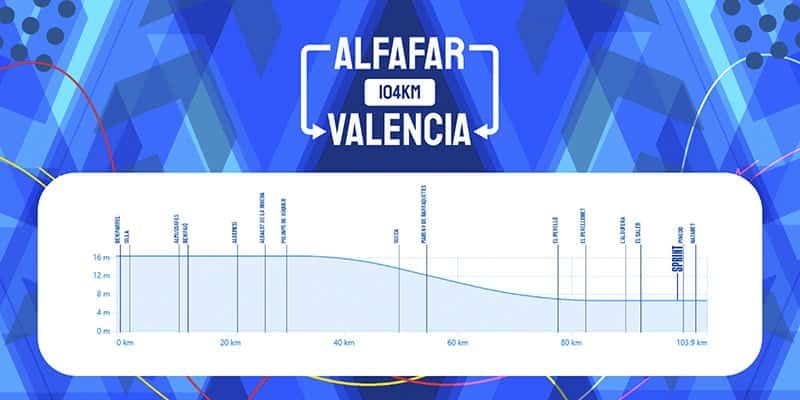 5ª y última etapa de la Volta Comunitat Valenciana
