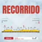 Perfil del recorrido de la Clásica de Castilla y León / ©CC Cadalsa