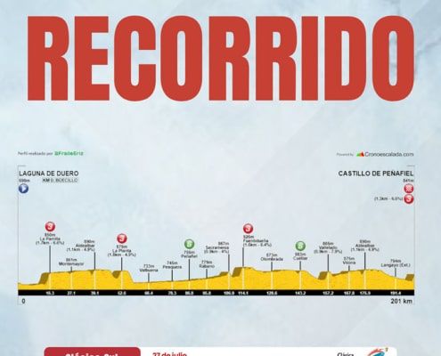 Perfil del recorrido de la Clásica de Castilla y León / ©CC Cadalsa