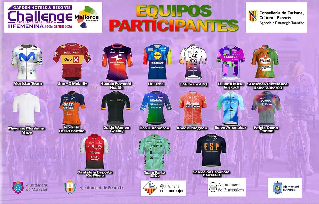 Equipos participantes / infografía realizada por ©Photo Sport Ciclismo Gonzalez para Meta Volante.